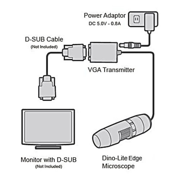 Microscop portabil VGA cu filtru reglabil de polarizare si lentile interschimbabile